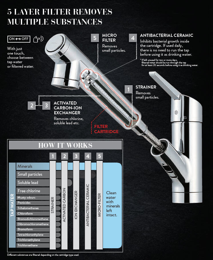 Taqua T 3 Water Filter Tap